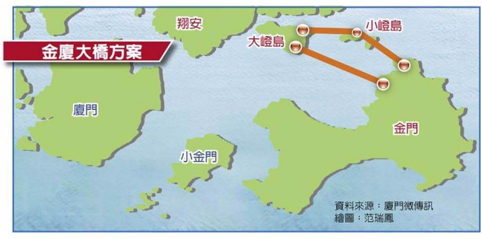 台方金厦（金嶝）大桥方案，图丨中时电子报