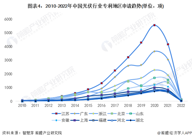 统计口径说明：按照专利申请人提交的地址统计。