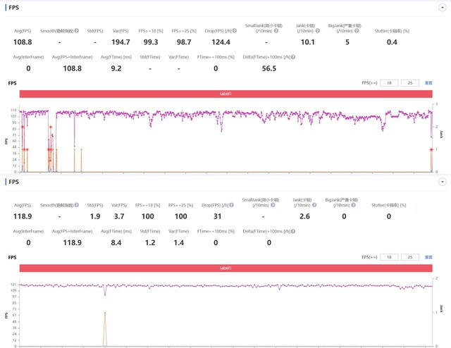 上：小米12X；下：OPPO Reno8 Pro+