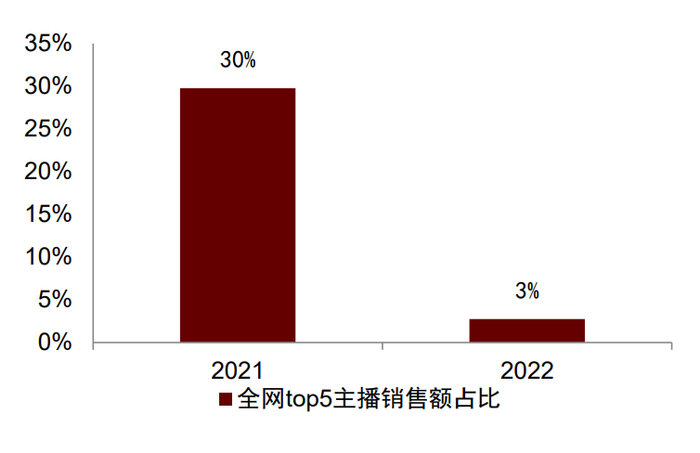 资料来源：星图数据，中金公司研究部
