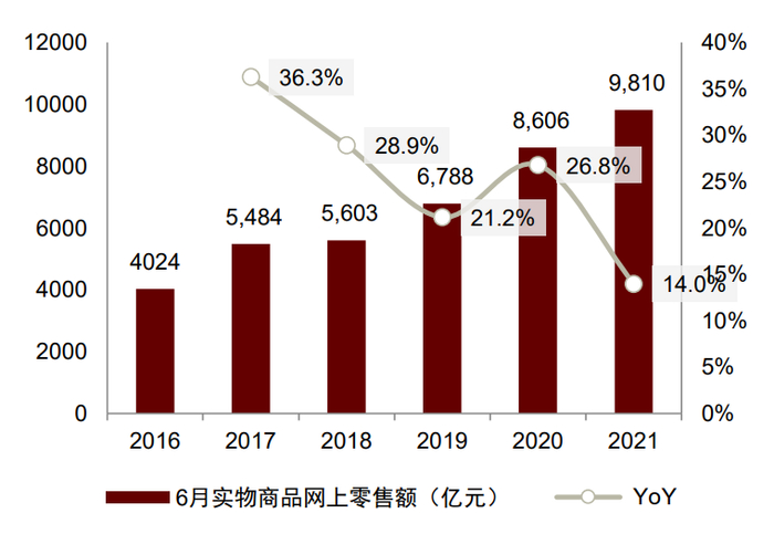 资料来源：国家统计局，中金公司研究部