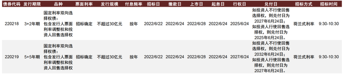 资料来源：中国债券信息网，中金公司研究部