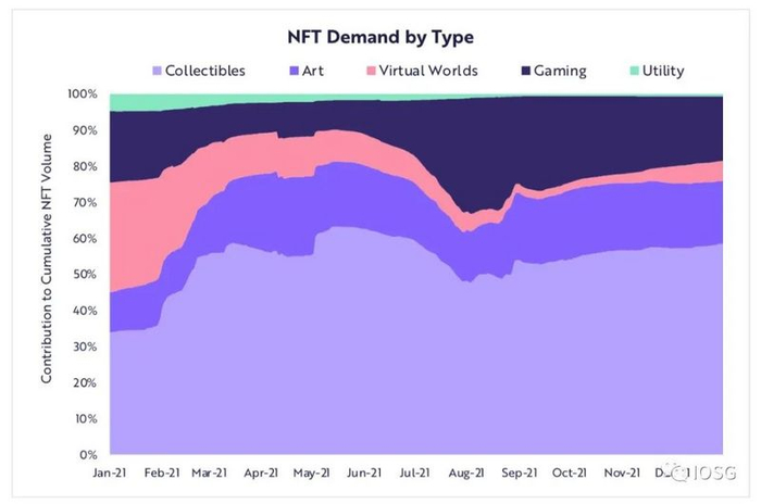 资料来源：Annual Research Report from Ark Invest