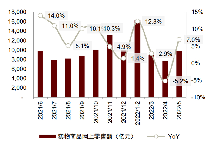 资料来源：国家统计局，中金公司研究部