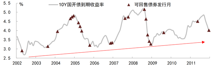 资料来源：万得资讯，中金公司研究部