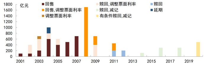 资料来源：万得资讯，中金公司研究部；注：数据截至2022年6月17日