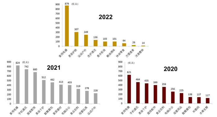 资料来源：星图数据，中金公司研究部