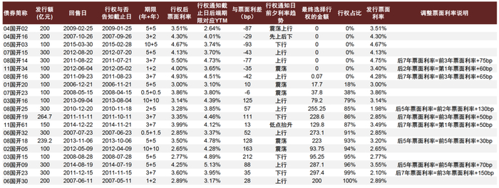 资料来源：万得资讯，中金公司研究部