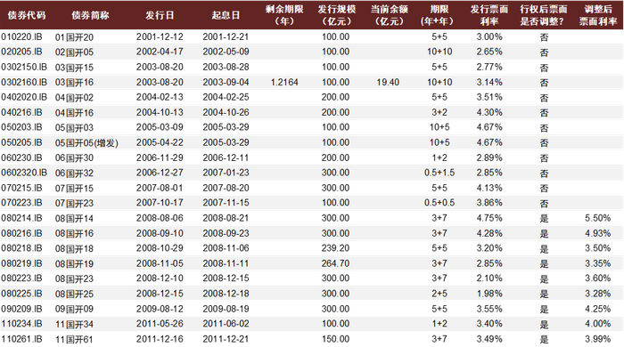 资料来源：万得资讯，中金公司研究部；截至2022年6月17日