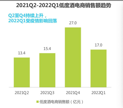 图片来源：艾瑞咨询报告截图