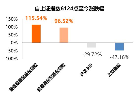 （数据来源：Wind，数据区间为2007年10月16日至2022年5月31日。）