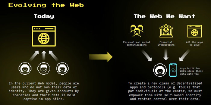 来源：TBD官方Web5报告