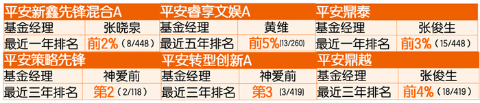 （数据来源：wind，详情见文末备注）