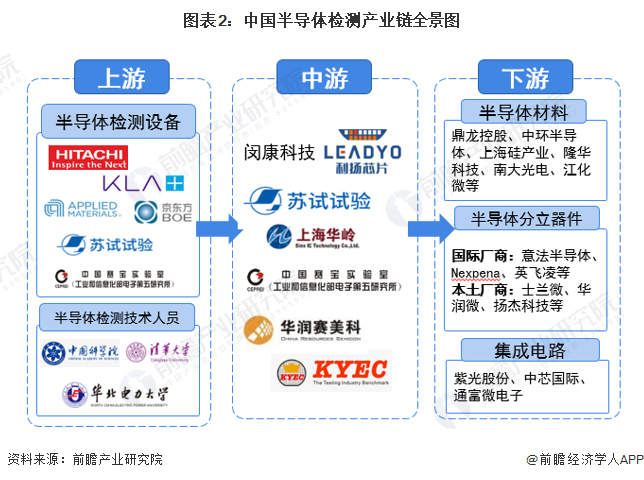 半导体检测产业链区域热力地图：内蒙古分布最集中