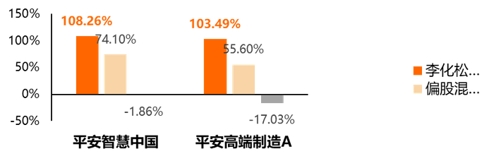 （数据来源：wind，详情见文末备注）