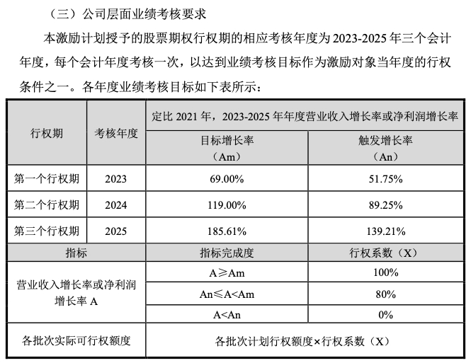 　　日辰股份2021年财报截图