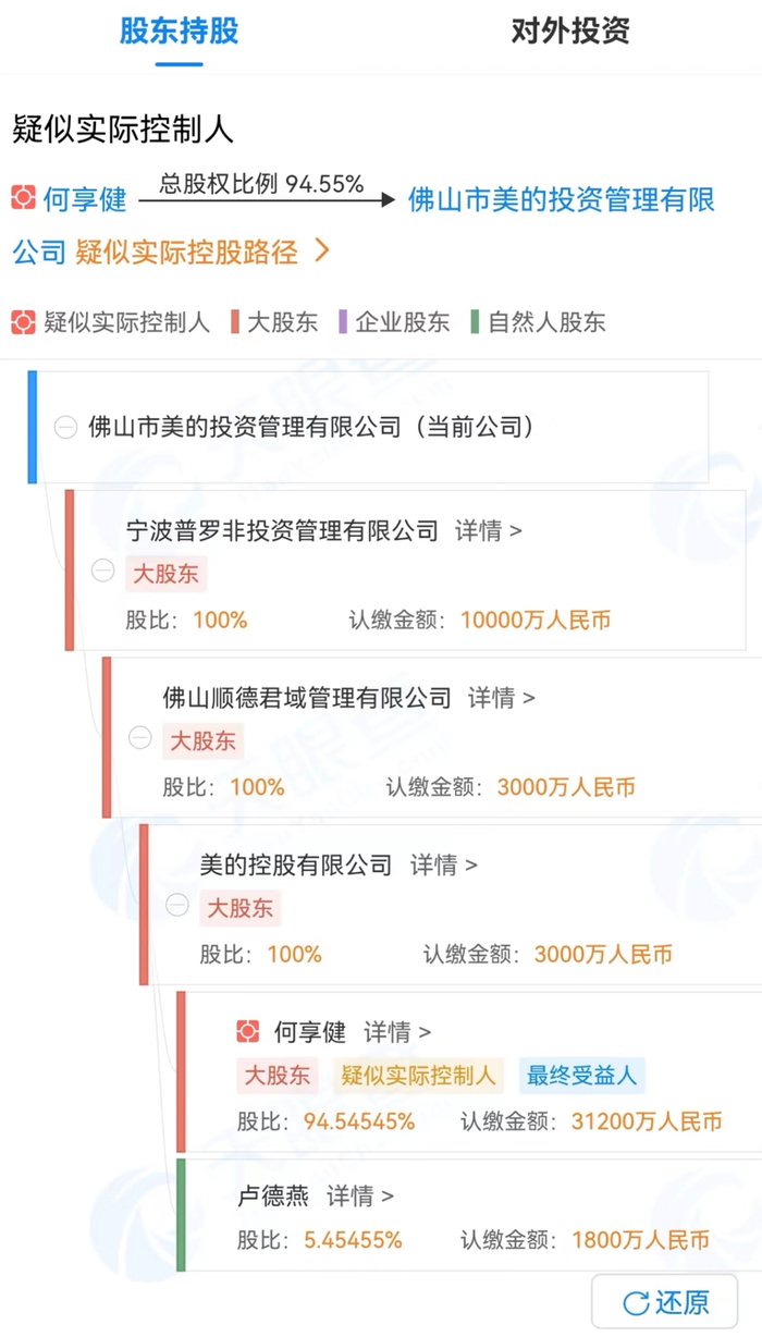 图片来源：天眼查