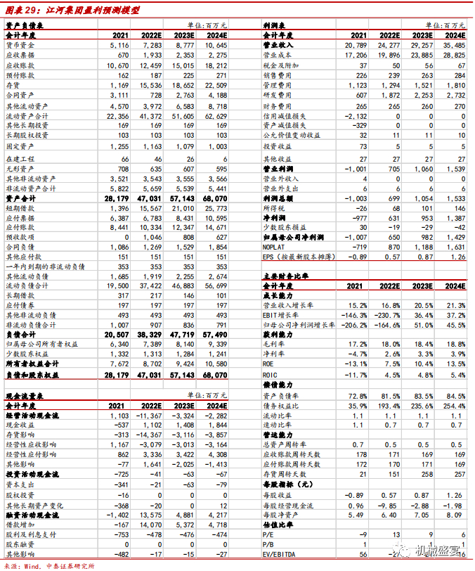 文章来源：《江河集团深度报告：幕墙行业龙头，BIPV助力打开二次成长空间》-20220622