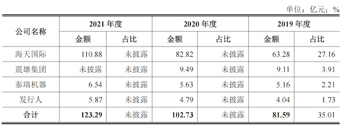 图片来源：招股书
