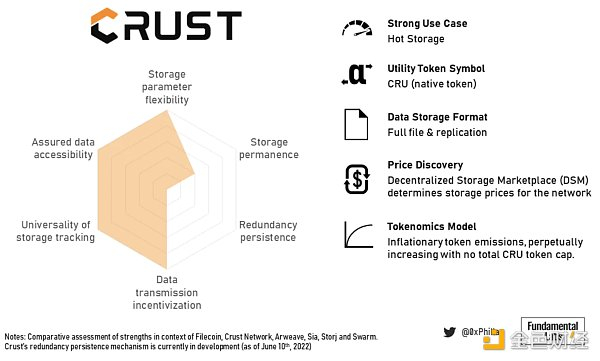 图 16：Crust 总结概况