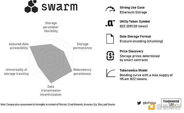 图 20：Swarm 总结概况