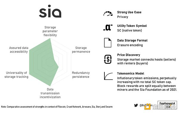图 17：Sia 总结概况
