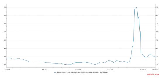 （供稿：弘业期货有色品事业部）