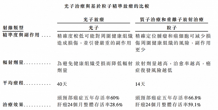 图片来源：美中嘉和招股书