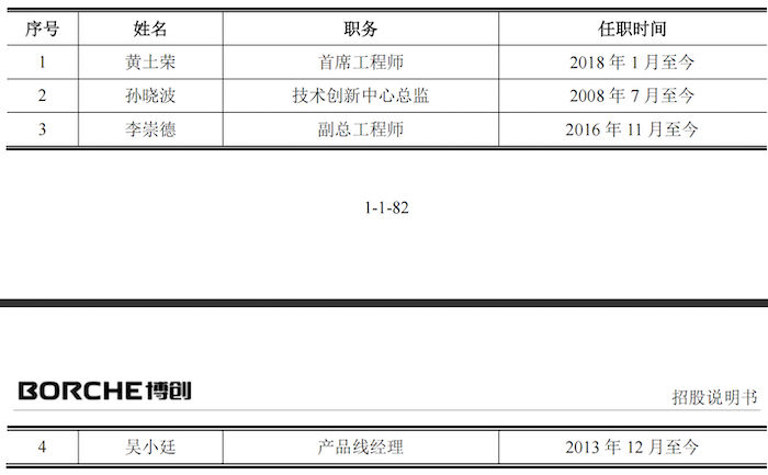 图片来源：招股书