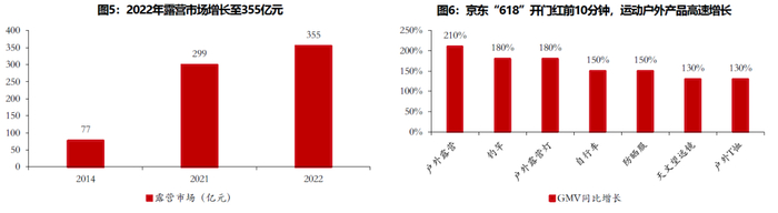 数据来源：星图数据、财通证券研究所，《618全网销售数据分析报告》，2022年6月22日