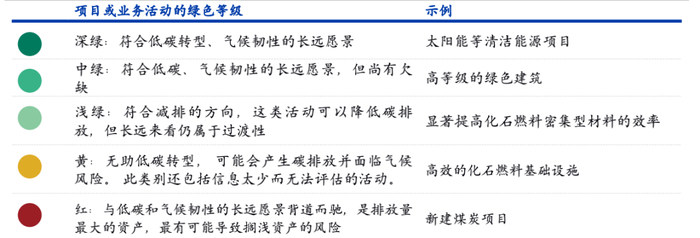 数据来源：CICERO、海通国际