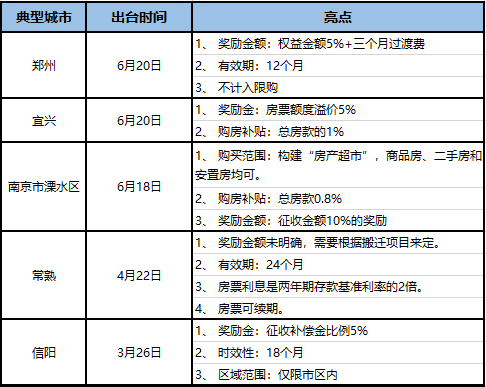 （新京报记者根据各地政策和公开资料整理。）