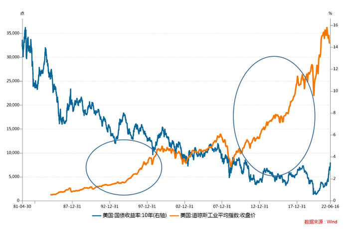 图9 历史上的大通胀时代往往酝酿着之后大的投资机会