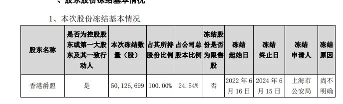图片来源：公告截图