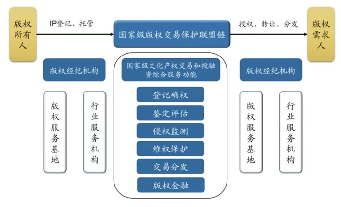 数据来源：新华网，广发证券发展研究中心