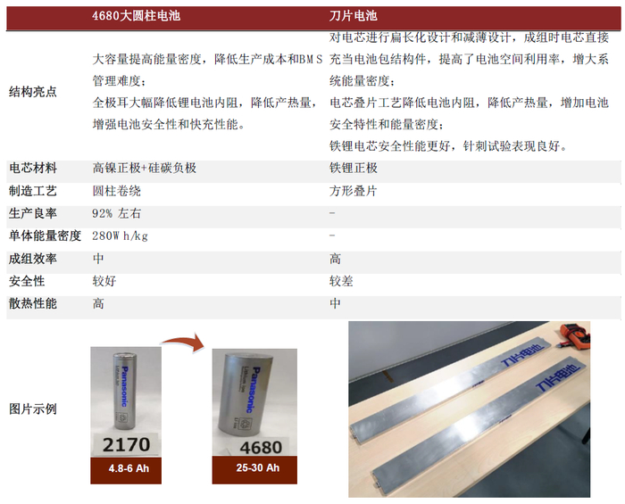 来源：中金公司