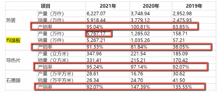 数据来源：招股书