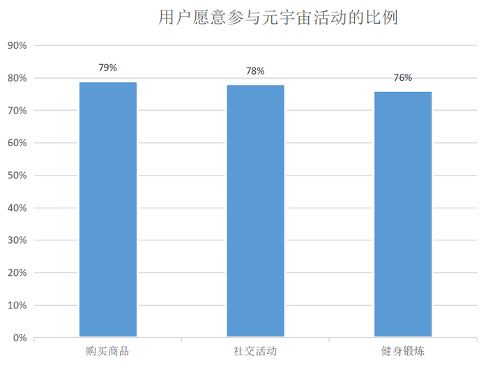 数据来源：麦肯锡