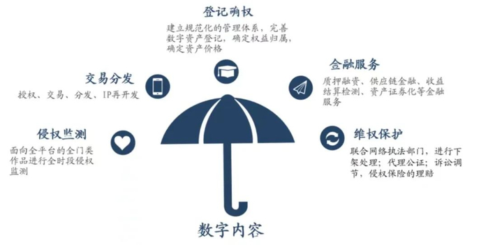 数据来源：新华网，广发证券发展研究中心