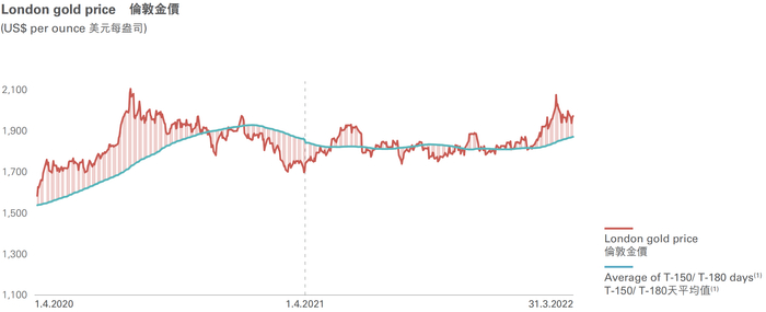 图片来源：周大福2022财年年报截图