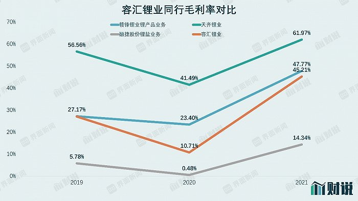 图片来源：WIND、界面新闻研究部