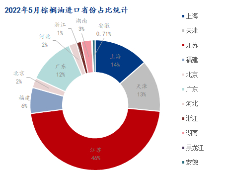 数据来源：海关总署