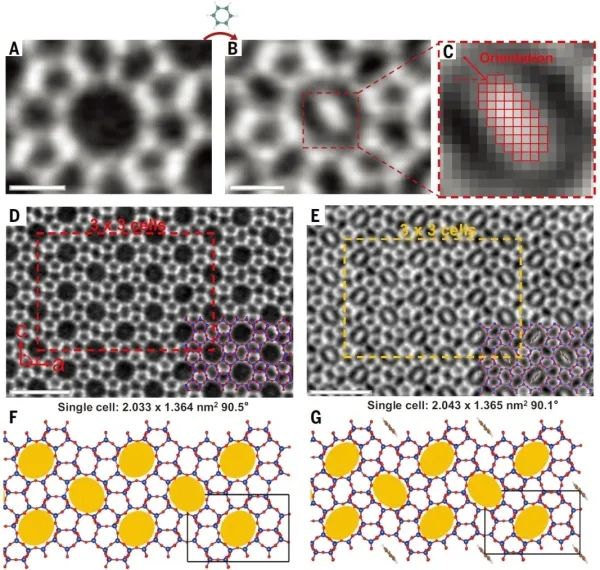 图1.空间群对称性带来分子筛刚柔并济的结构特点 