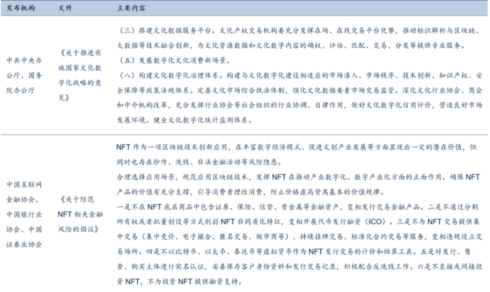 数据来源：政府官网，中国银协，广发证券发展研究中心