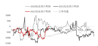 资料来源：Wind，东海期货研究所整理