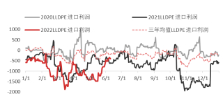 资料来源：Wind，东海期货研究所整理