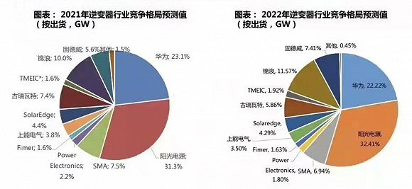 图片来源：东吴证券