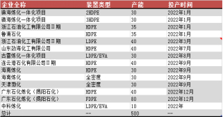 资料来源：卓创，东海期货研究所整理
