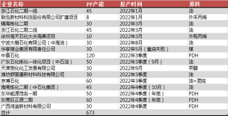 资料来源：卓创，东海期货研究所整理