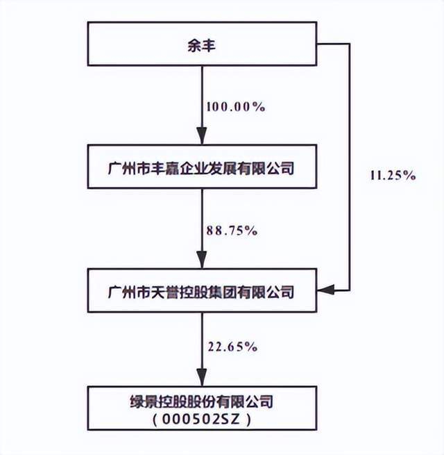 来源：绿景控股公告